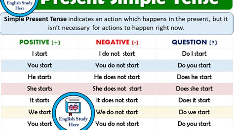 Present Simple Tense Detailed Expression Simple Past Tense English