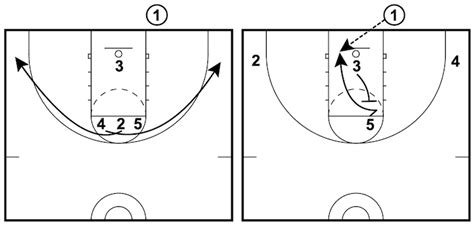 5 Simple Basketball Inbound Plays Perfect For Youth Basketball