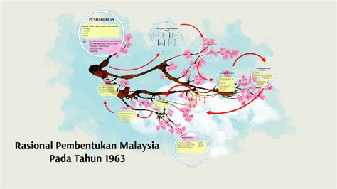 Download pembentukan malaysia 16 september 1963 for free. Rasional Pembentukan Malaysia Pada Tahun 1963 by Mieka Syud