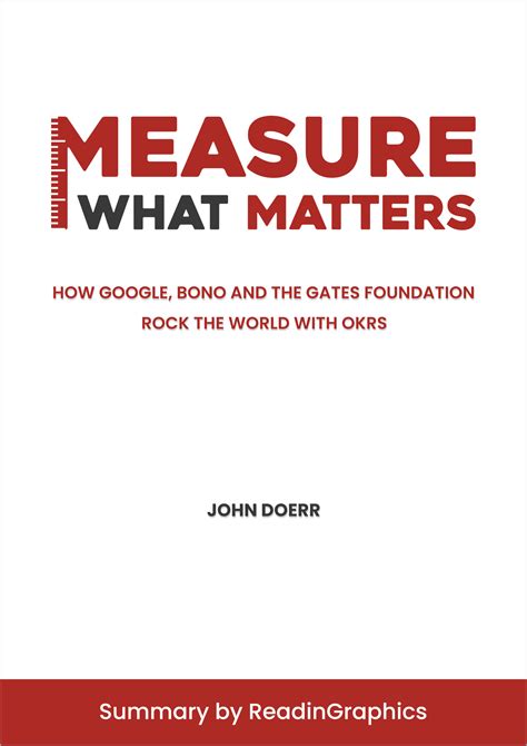 Download Measure What Matters Summary