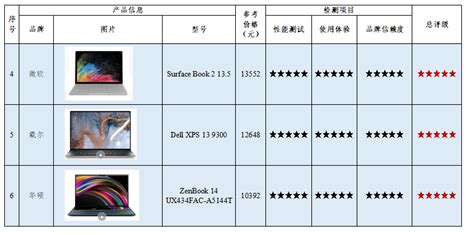 2020年icrt笔记本电脑比较试验报告 中国质量新闻网