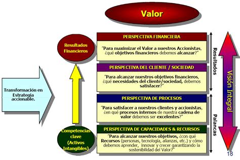 Cuadro De Mando Integral Alfonso Ros Consultores