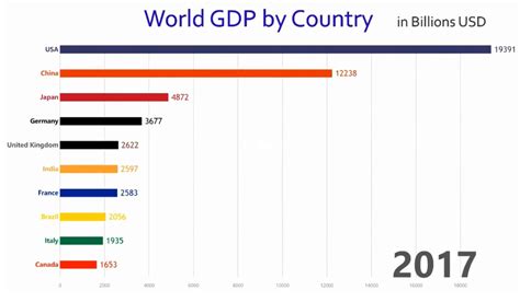 Largest Economies In The Us Bruin Blog