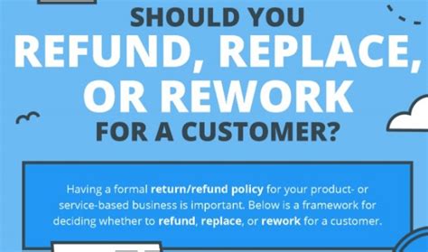How To Master Your Small Business Return Policy Times Of Startups