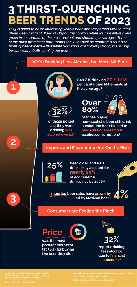 3 Thirst-Quenching Beer Trends of 2023 - Inspira Marketing