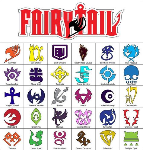 Guilds Fairy Tail Amino