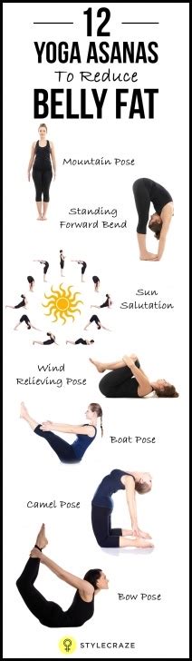 Best Yoga Poses For Belly Fat Images Yoga Poses