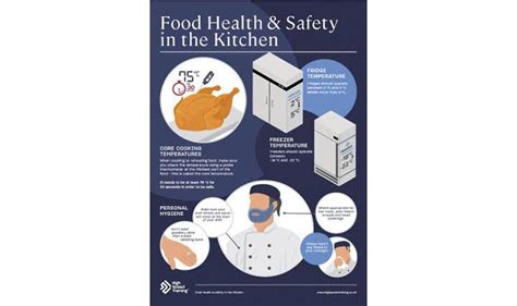 Kitchen Safety Posters Free For Commercial Kitchens
