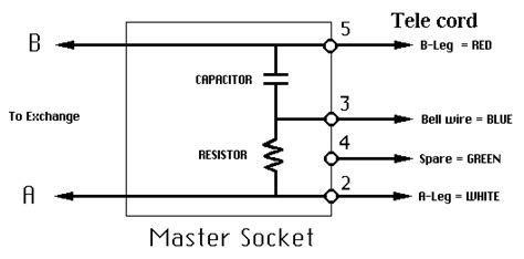 Telephone Master Socket Wiring Diagram For Your Needs