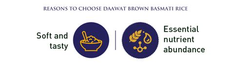 Get contact details and address | id: Daawat Brown Basmati Rice, 1kg Jar: Amazon.in: Grocery ...