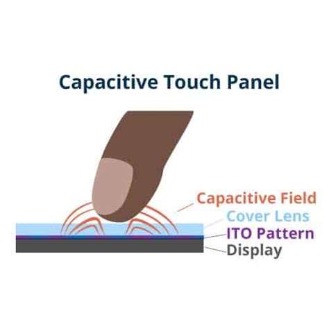 Automotive Touch Screen Display Manufacturer New Vision Display