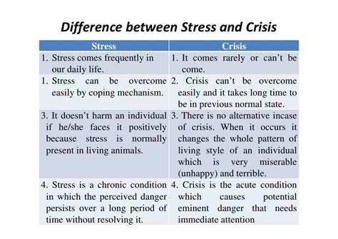 For starters, you can be both stressed and depressed at the same time. Stress & crisis compatibility mode
