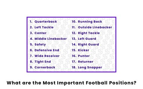 Football Positions Ranked By Importance 2023