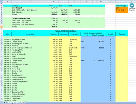 How To Make A Travel Expenses Tracker In Excel An Easy Way Is To
