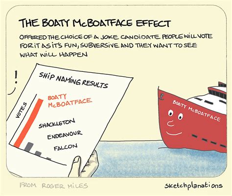 The Boaty Mcboatface Effect Sketchplanations