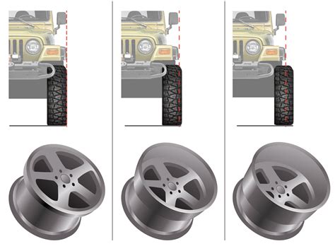 Wheel Offset Explained Backspacing Explained Wheel Suppliers