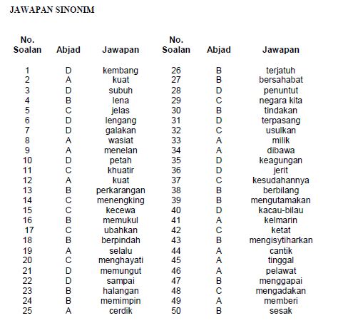 Bahkan antonim pun punya lawan katanya, yaitu sinonim. 140 Soalan Antonim & Sinonim - Sesuai Untuk UPSR & Siap ...