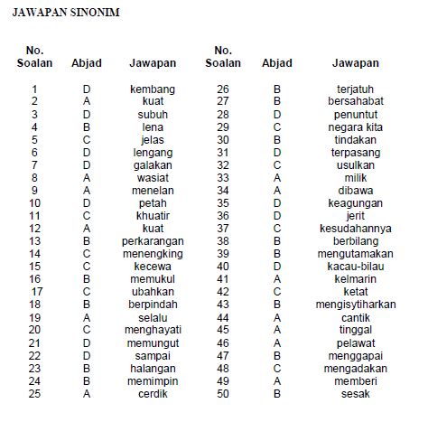 Contoh rph bahasa melayu tahun 4. 140 Soalan Antonim & Sinonim - Sesuai Untuk UPSR & Siap ...