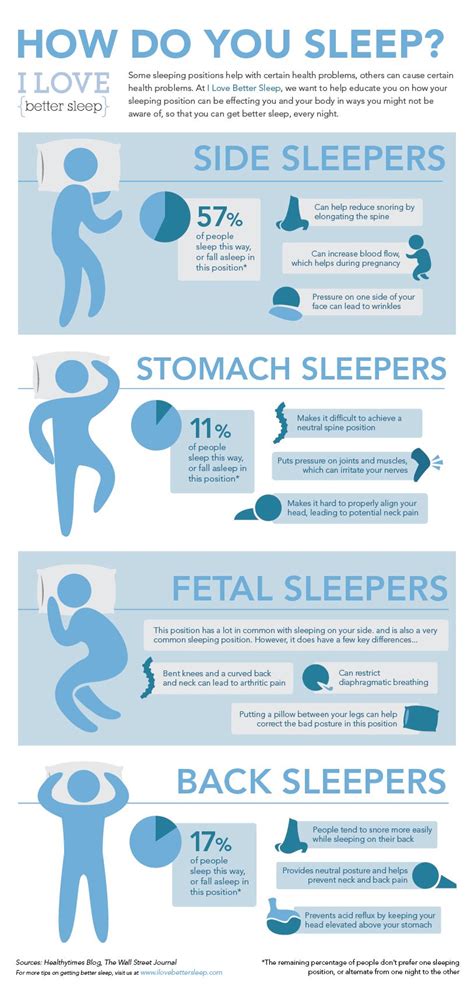 the 4 most common sleeping positions better sleep blog sleep health health facts sleeping