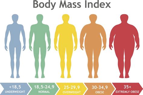 There Are Many Types Of Obesity Which One Matters To Your Health