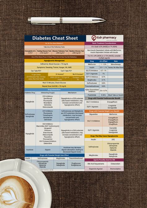 Printable Pharmacy Cheat Sheet