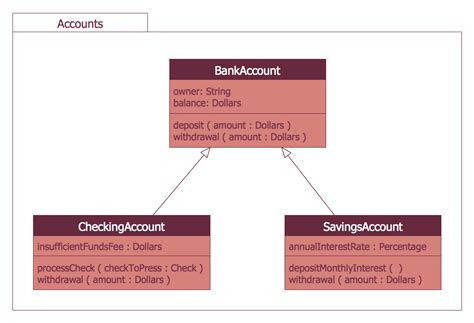 Online Bank Uml Use Case Diagram Truret