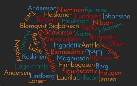 Surnames Nordic Names