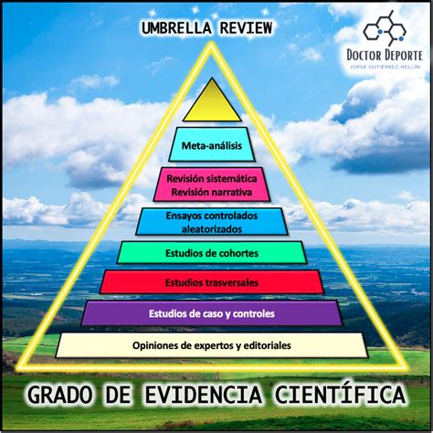 Pirámide Del Grado De Evidencia Científica Doctor Deporte