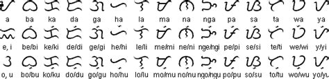 Tagalog Alphabets Pronunciation And Language Filipino Tattoos