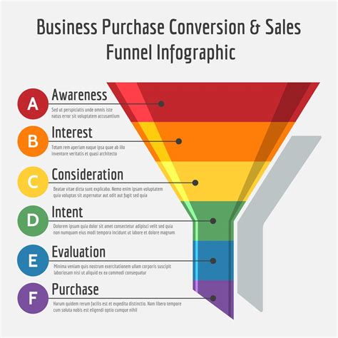 6 Benefits Of Creating Marketing Sales Funnel To Generate Sales