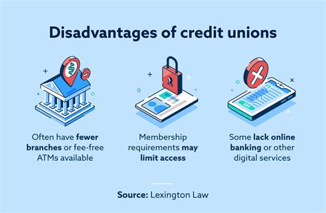 Pros And Cons Of Credit Unions Vs Banks Lexington Law