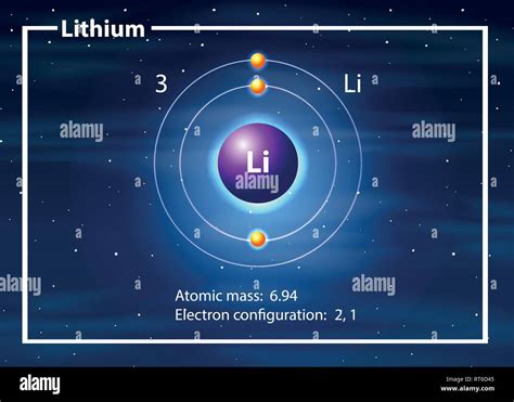 Lithium Atom Hi Res Stock Photography And Images Alamy