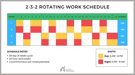 4 2 4 3 4 3 Schedule Template Rotating 10 Hour Shifts Buildremote