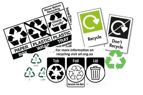 Recycle Symbols And Meanings