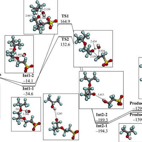 Molecular Model Of Perfluorosulfonic Acid Pfsa Polymer With Atom Download Scientific Diagram
