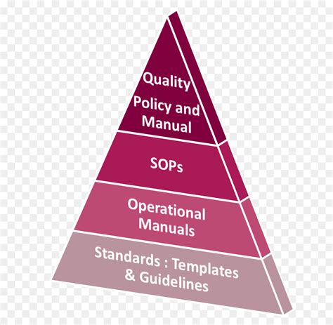 Triângulo Hierarquia De Necessidades De Maslow Marca Png Transparente