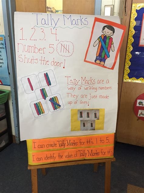 Tally Mark Anchor Chart Used In My First Grade Classroom Math