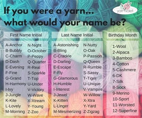 What Is Your Yarn Name Funny Name Generator Name Games Names