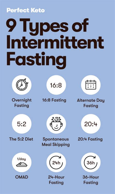 9 Types Of Intermittent Fasting Perfect Keto