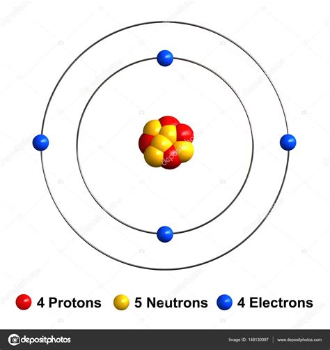 Estructura Del Atomo Detalhes científicos