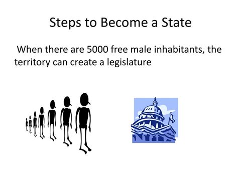 Unit 3 Chapter 4 From Territory To Statehood Ppt Download