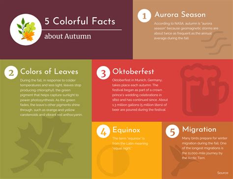5 Facts About Autumn Venngage