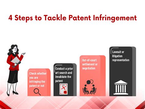 Steps To Tackle Patent Infringement Wissen Research