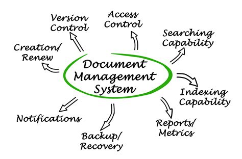 Document Management Software Cloud Based Document Management