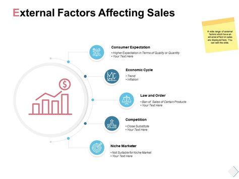 External Factors Affecting Sales Economic Cycle Ppt Powerpoint