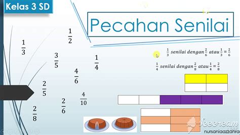 Soal Pecahan Senilai Kelas Sd Happylasopa