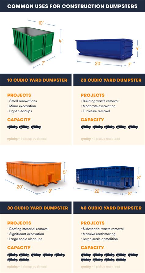 Construction Dumpster Sizes What To Get For Your Site Bigrentz