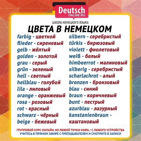 Немецкий язык | ВКонтакте | Немецкий язык, Немецкий, Изучение немецкого ...
