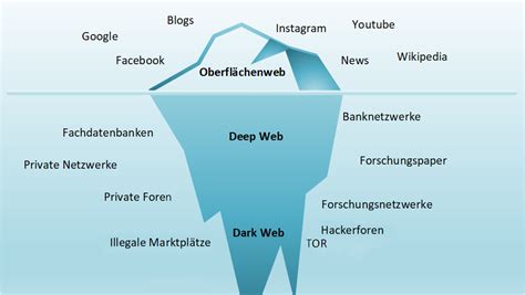 Darknet Market Comparison Chart Dark Web Market