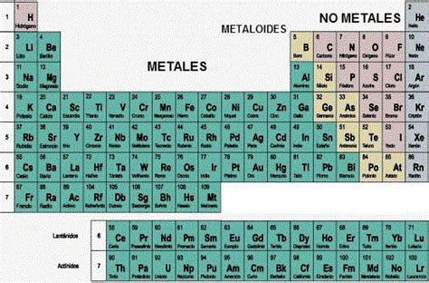 10 Elementos Metales De La Tabla Periodica